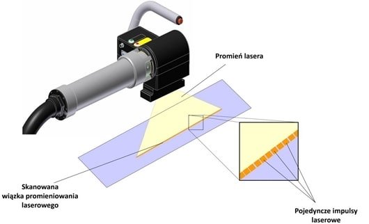 Ablacja laserowa – proces usuwania powłok